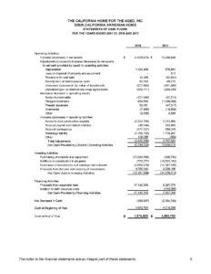 The California Home for the Aged, Inc. 2018 Audited Financial Statements
