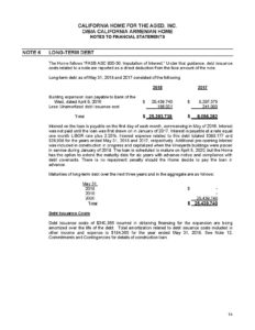 The California Home for the Aged, Inc. 2018 Audited Financial Statements Approved & Issued_Page_16