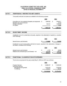 The California Home for the Aged, Inc. 2018 Audited Financial Statements Approved & Issued_Page_17