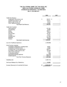 The California Home for the Aged, Inc. 2018 Audited Financial Statements Approved & Issued_Page_19