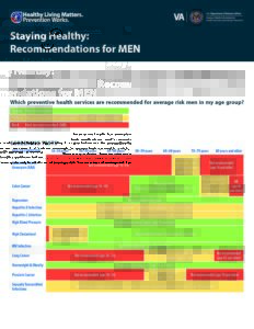Recommendations for men chart